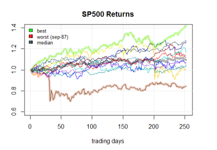 (Source: Brightwood Ventures analysis)