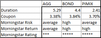 bond tact 1