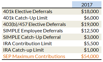 irs-2017-limits