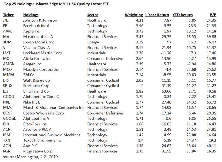 Fund Spotlight: iShares Quality Factor ETF – Brightwood Ventures LLC