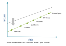 Marks on the Market – Brightwood Ventures LLC