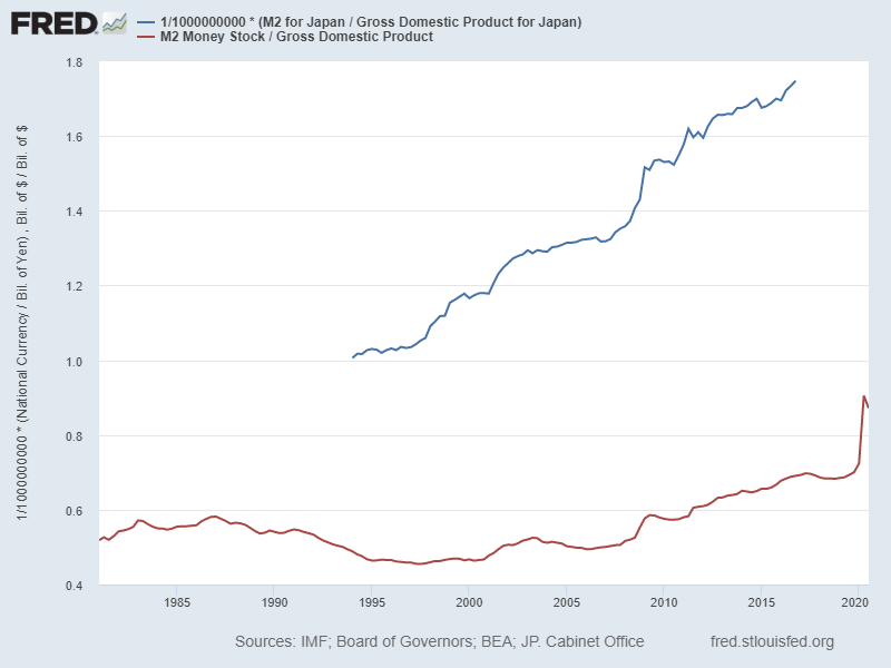 Source:&St Louis Federal Reserve ,&nbspcc0)